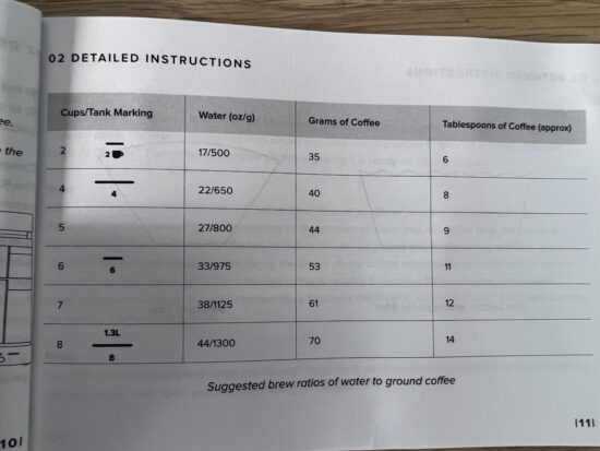 Ratio 6 Coffee Maker Review – Coffee Experiments