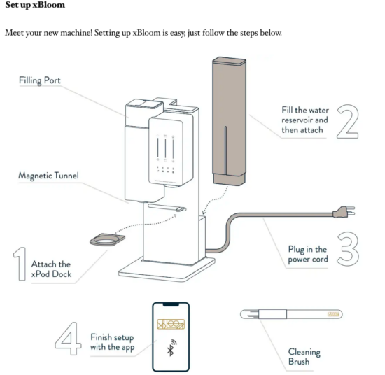 A setup photo from the manual. It shows the xBloom, with 4 steps. 1. attach xpod dock. 2. fill the water reservoir and attach to the back. 3. plug in the power cord. 4, finish setup on the app.